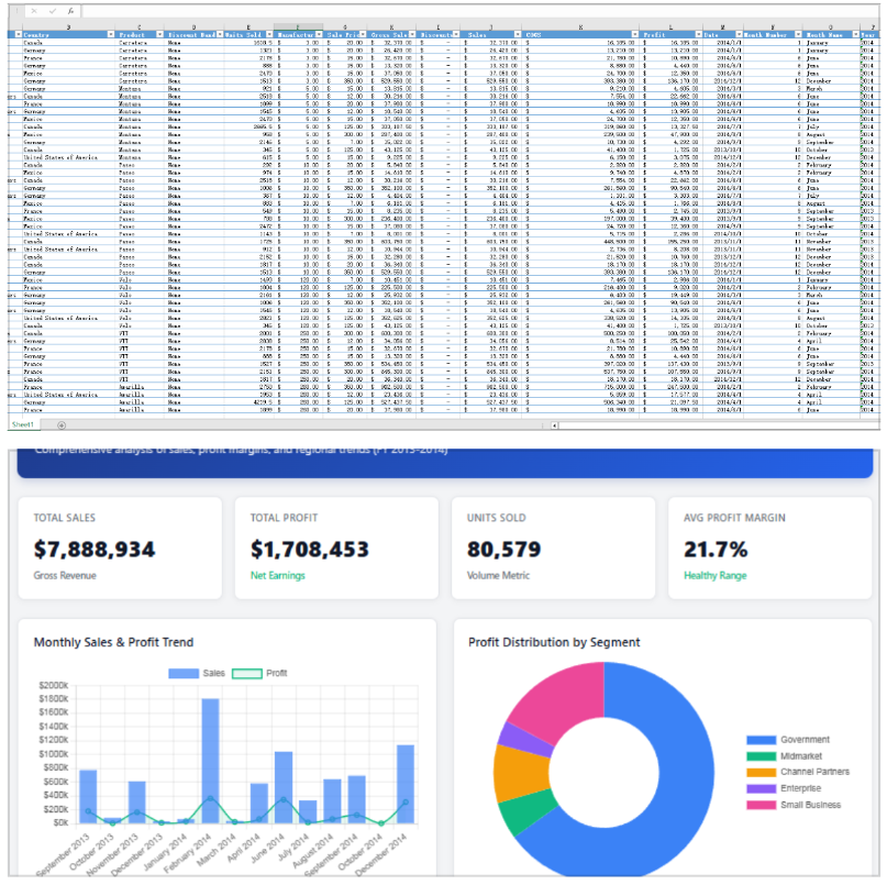 Convertir un classeur Excel en landing page HTML éditable avec l’IA