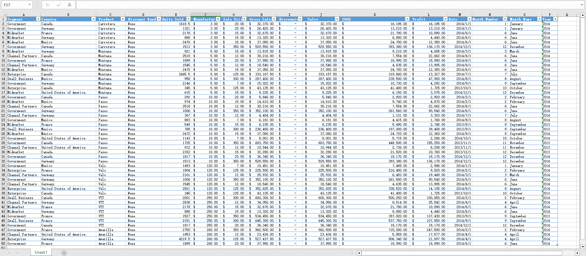 Microsoft Financial Sample XLSX workbook opened in Excel showing 16 columns including segment, country, product, units sold, manufacturing price, sale price, gross sales, discounts, sales, COGS, profit, and date breakdown across hundreds of rows of business data