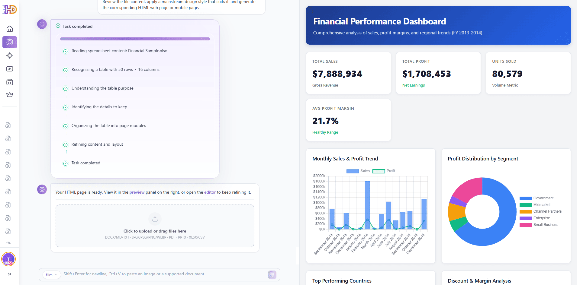 Generated Financial Performance Dashboard preview created from the Financial Sample XLSX workbook in AI Creator, showing total sales 7.8 million, total profit 1.7 million, units sold 80,579, average profit margin 21.7 percent, a monthly sales trend chart, and a profit distribution donut by segment